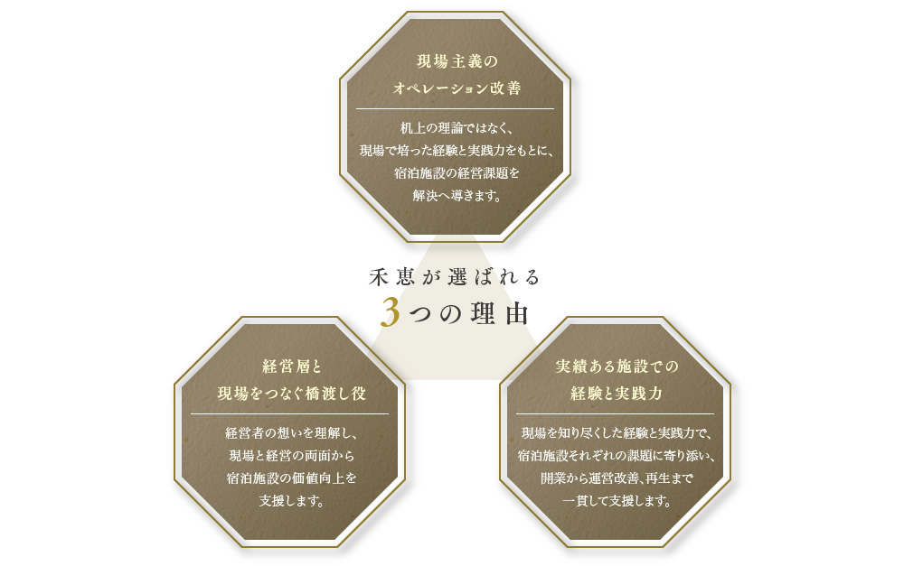 SERVICES