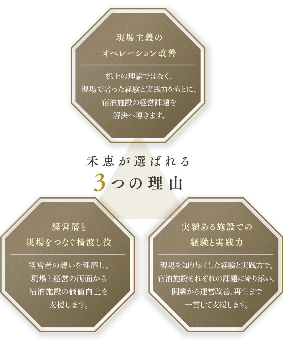 SERVICES